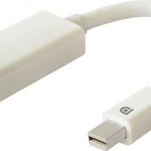 ZAP Mini Displayport - HDMI 4K